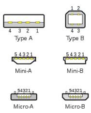 USB connector types